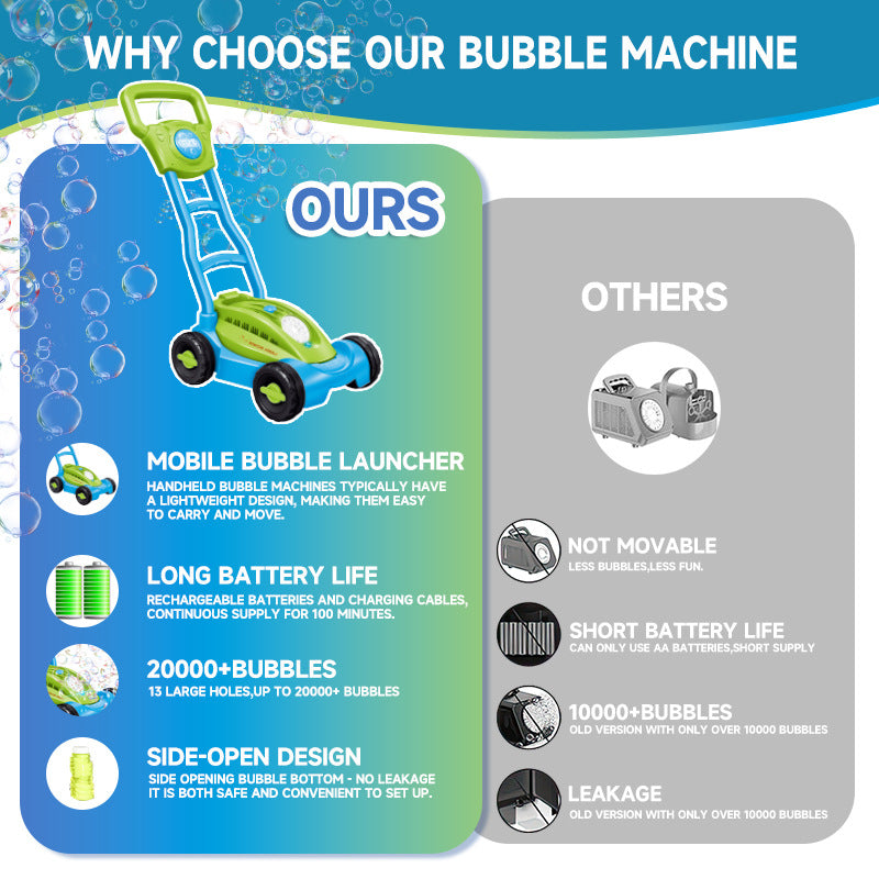 Kids Bubble Lawn Mower Toy – Push Along Outdoor Bubble Blower - 图片 5